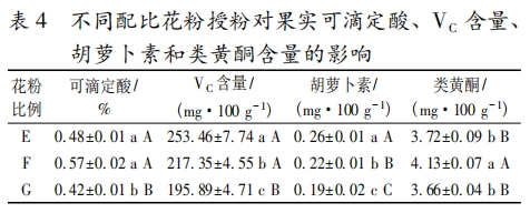 不同授粉方式對獼猴桃果實品質(zhì)的影響